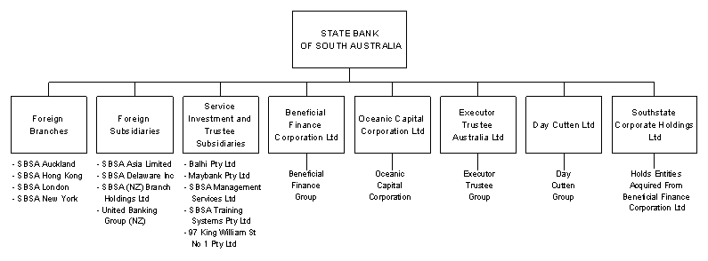 Corporate Structure - Effective 30 June 1990