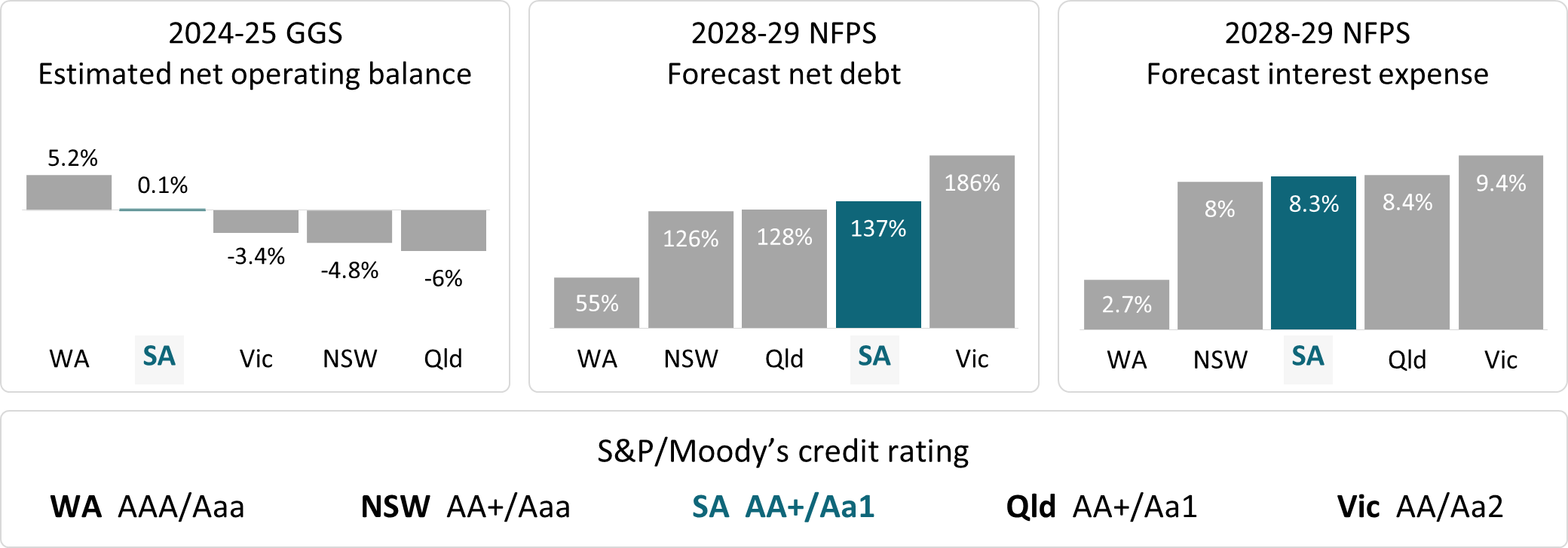 2025 State finances - key budget indicators - for website