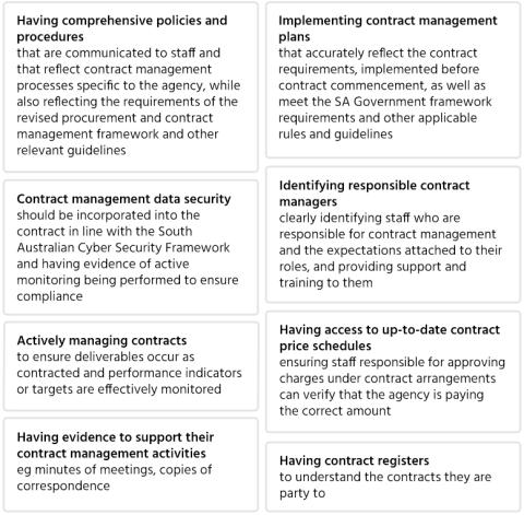 Contract management visual final
